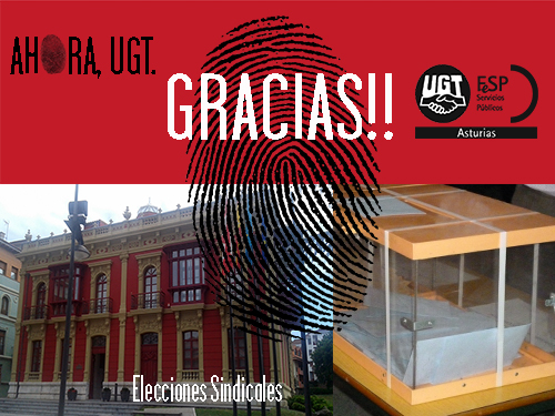 UGT gana las elecciones sindicales en el Ayuntamiento de Carreño
